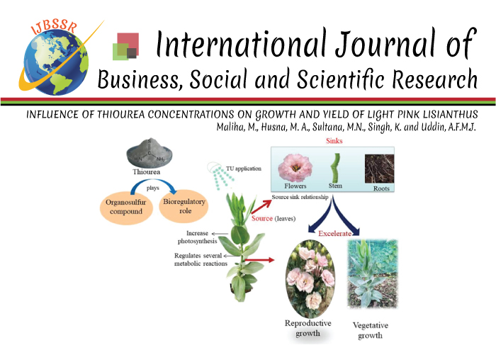INFLUENCE OF THIOUREA CONCENTRATIONS ON GROWTH AND YIELD OF LIGHT PINK LISIANTHUS