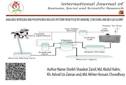 AVAILABLE NITROGEN AND PHOSPHORUS RELEASE PATTERN FROM POULTRY MANURE, COW-DUNG AND BIO-GAS SLURRY