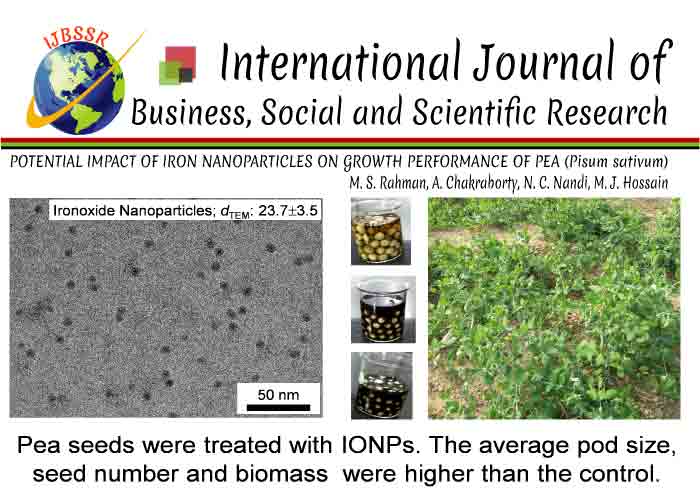POTENTIAL IMPACT OF IRON NANOPARTICLES ON GROWTH PERFORMANCE OF PEA (Pisum sativum)