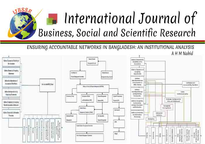 ENSURING ACCOUNTABLE NETWORKS IN BANGLADESH: AN INSTITUTIONAL ANALYSIS