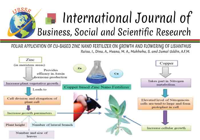 FOLIAR APPLICATION OF CU-BASED ZINC NANO FERTILIZER ON GROWTH AND FLOWERING OF LISIANTHUS