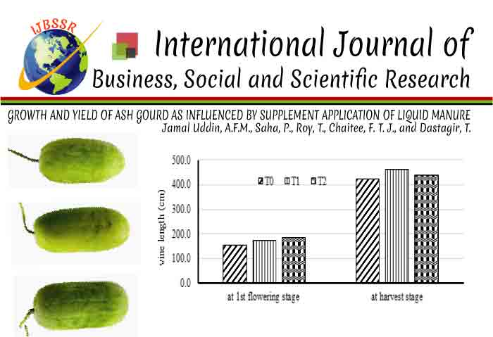 GROWTH AND YIELD OF ASH GOURD AS INFLUENCED BY SUPPLEMENT APPLICATION OF LIQUID MANURE