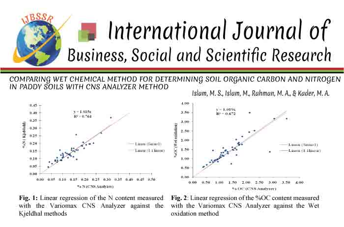 COMPARING WET CHEMICAL METHOD FOR DETERMINING SOIL ORGANIC CARBON AND NITROGEN IN PADDY SOILS WITH CNS ANALYZER METHOD