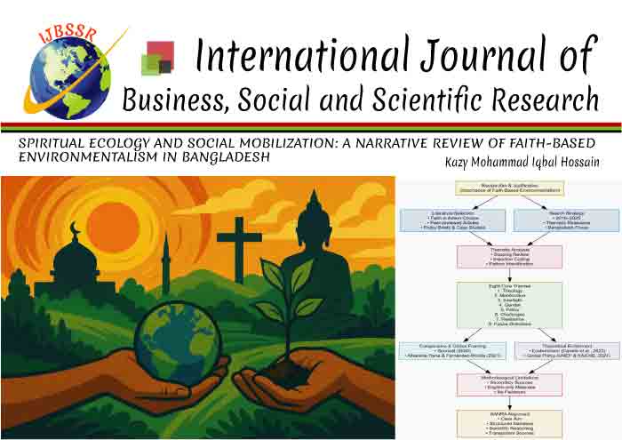 SPIRITUAL ECOLOGY AND SOCIAL MOBILIZATION: A NARRATIVE REVIEW OF FAITH-BASED ENVIRONMENTALISM IN BANGLADESH