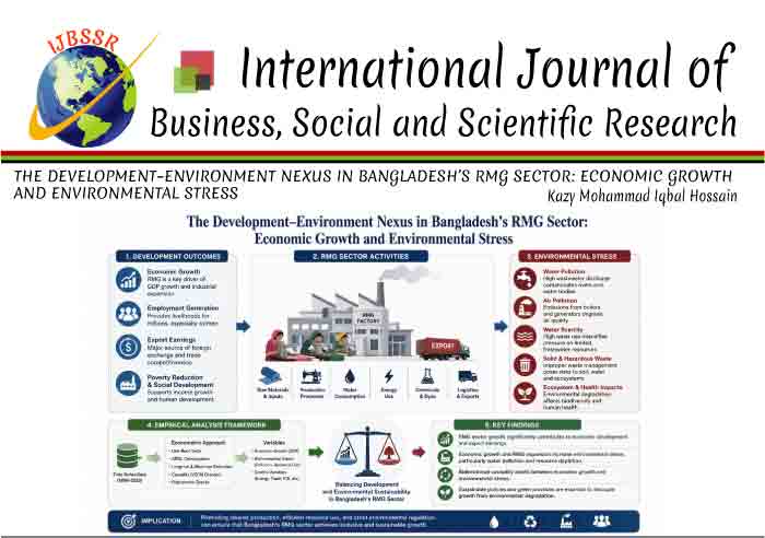 THE DEVELOPMENT–ENVIRONMENT NEXUS IN BANGLADESH’S RMG SECTOR: ECONOMIC GROWTH AND ENVIRONMENTAL STRESS